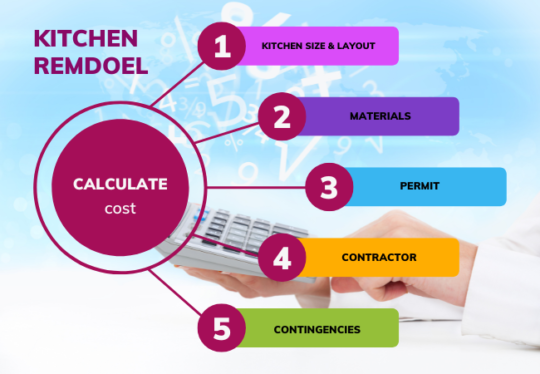 How Do You Calculate the Cost of a Kitchen Remodel? - Cabinets And ...